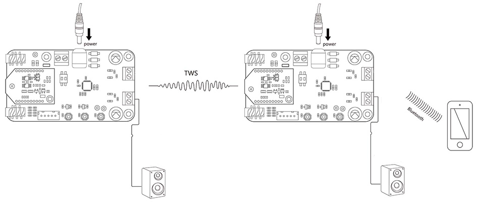 TinySine TSA9840B Module Amplificateur Mono Class D MAX98400A Bluetooth aptX TWS 20W 8Ω